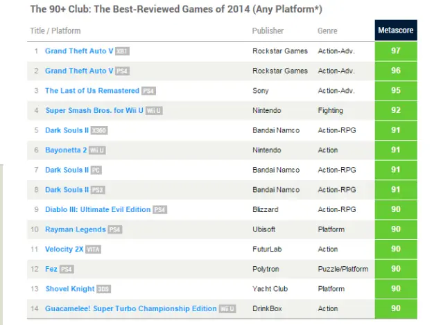 Los mejores juegos del 2014 por ventas