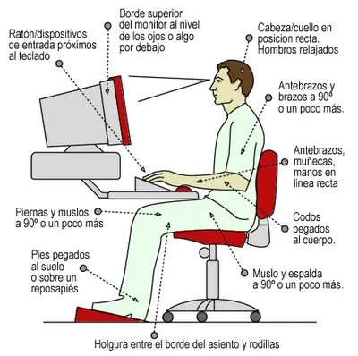 Postura correcta para sentarse frente a la PC