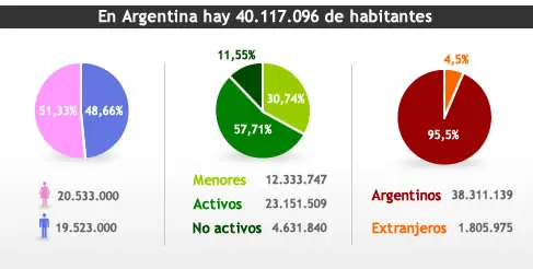 Resultados definitivos Censo 2010