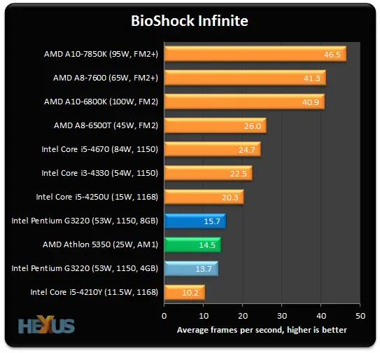 [Aporte]La biblia de AMD Users (21/12/14)