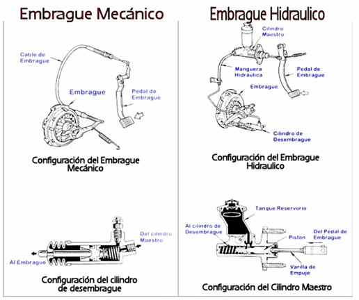 Cuidados para tu autito