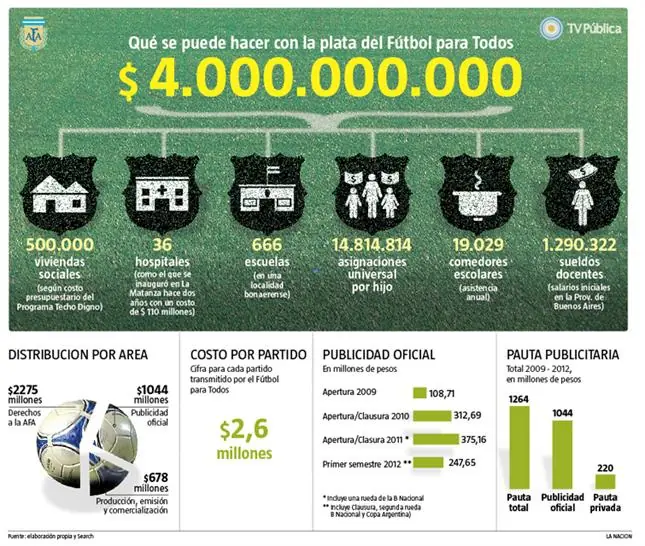 macri