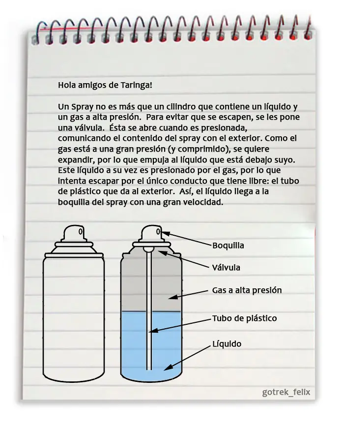 spray