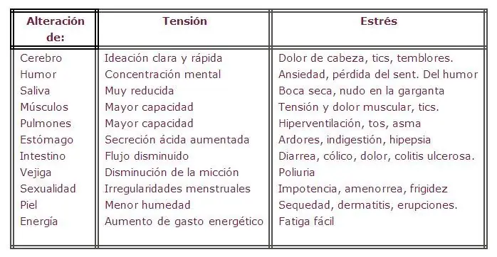 psicologia