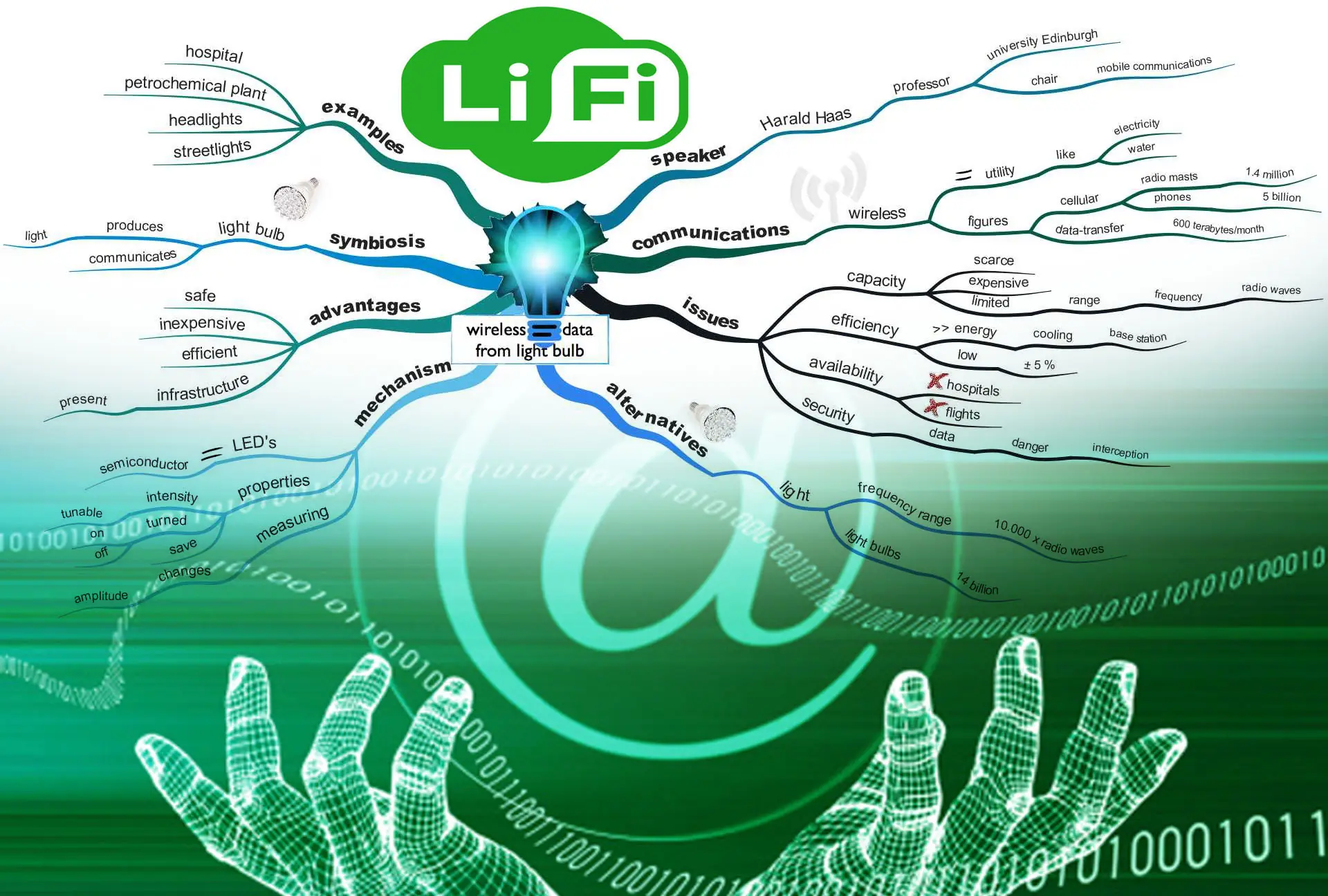 Se viene el cambio: Sale Wi-Fi y entra Li-Fi