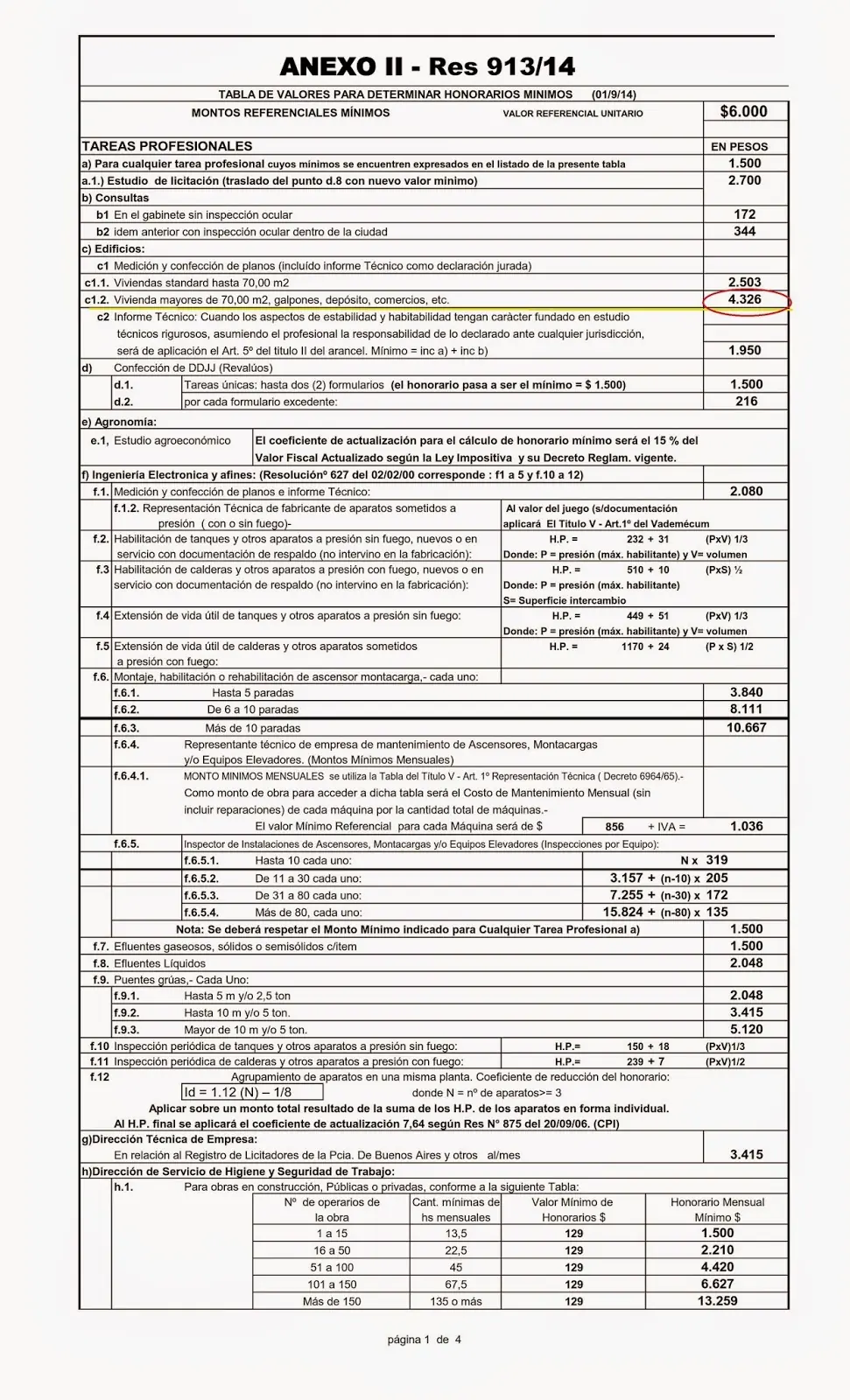 Sacaste un Procrear? Entra y ahorrate unos $$ Sacaste un Procrear? Entra y ahorrate unos $$