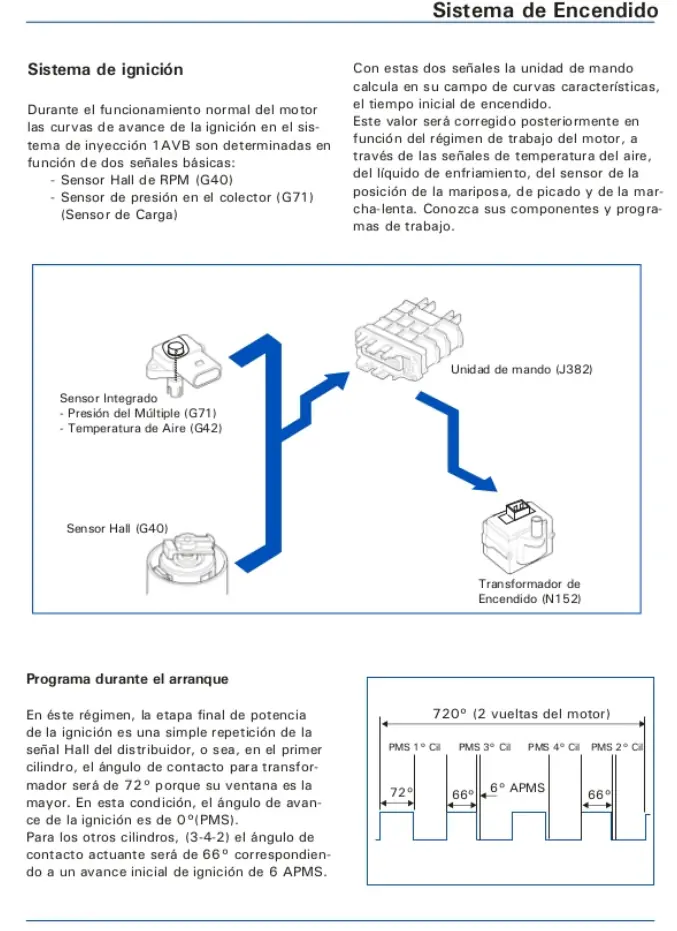 Informacion Valiosa Pointer