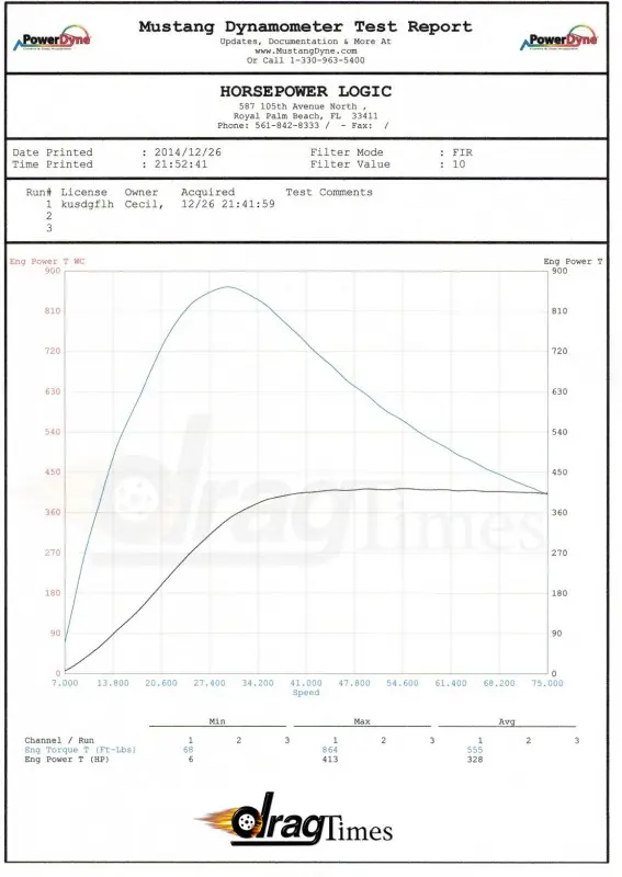 Tesla Model S P85D,1.171Nm de par motor instantáneo