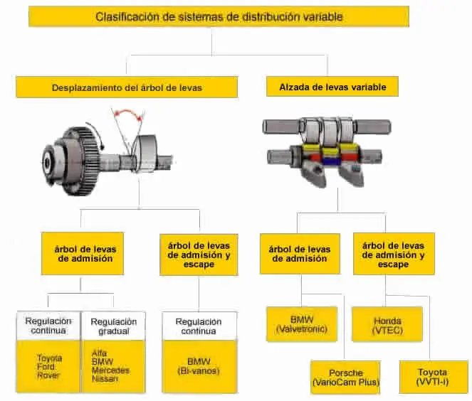 Mecánica en ilustraciones