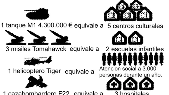 capitalismo