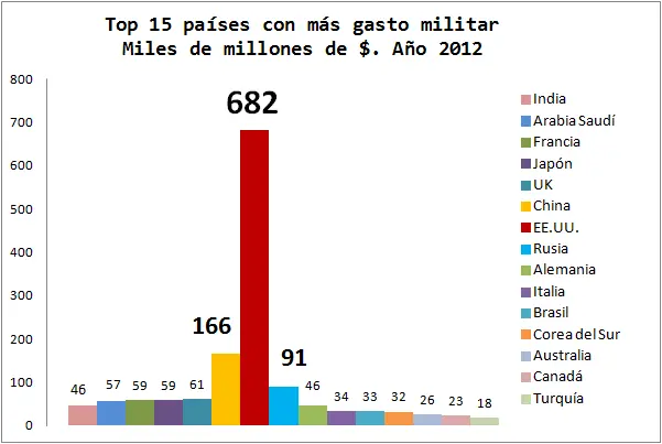 comunismo