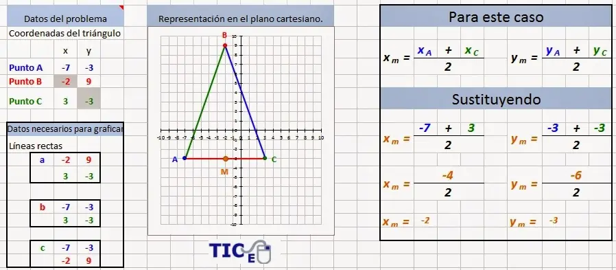 tics en la educacion