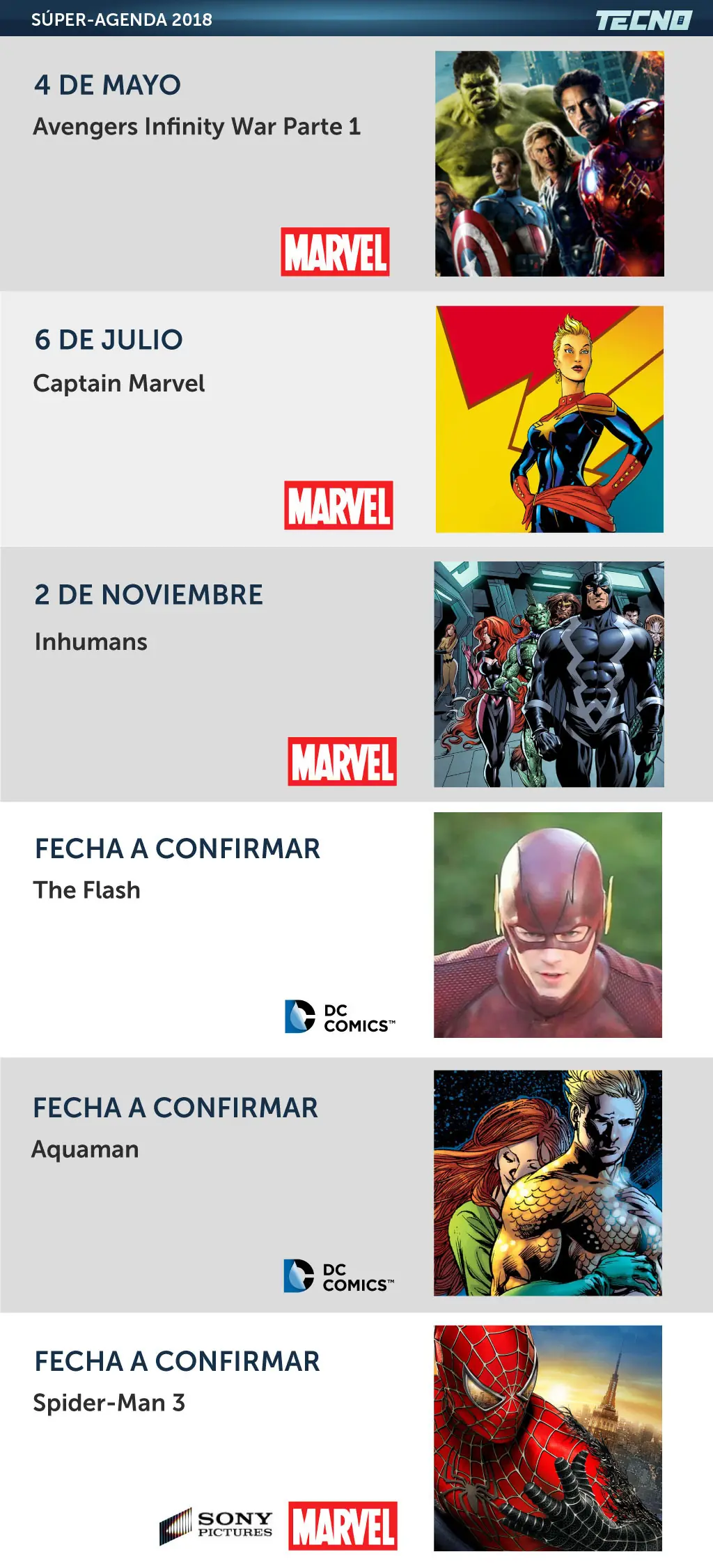 marvel confirma sus peliculas hasta 2019