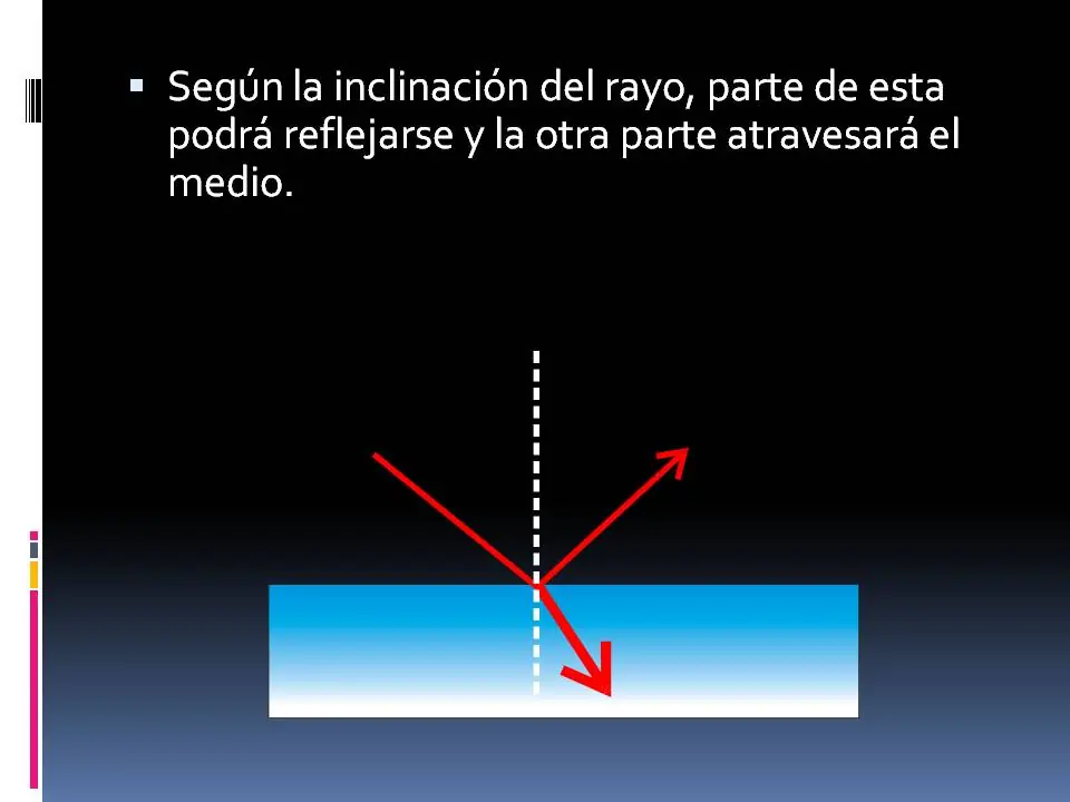Fibra Óptica, así funciona