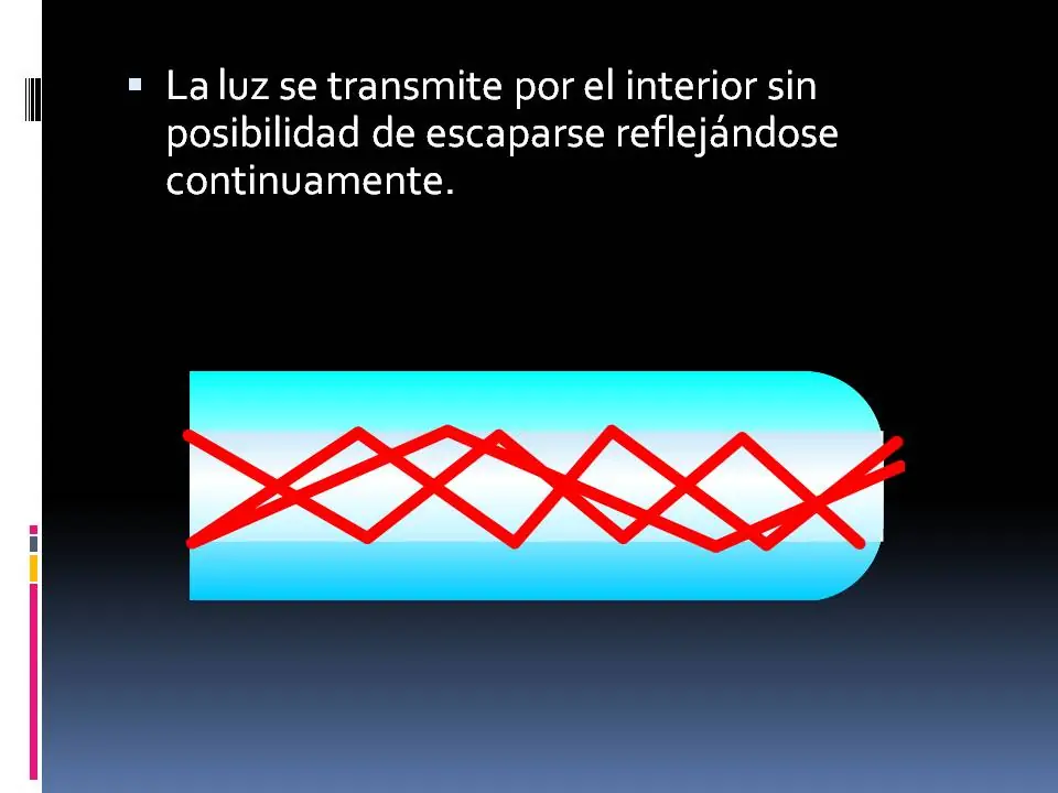 comunicaciones