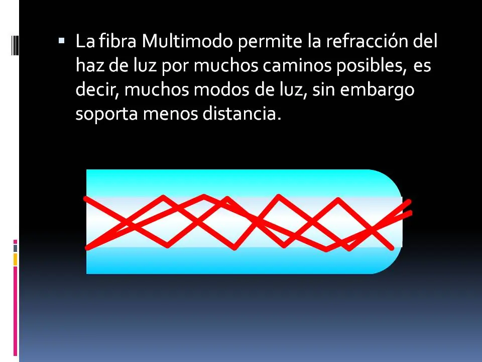 monomodo