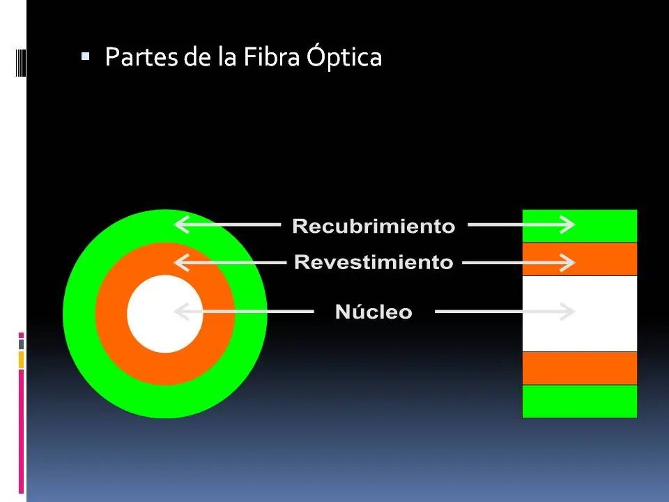 Fibra Óptica, así funciona