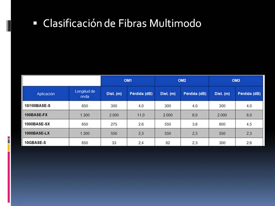 comunicaciones