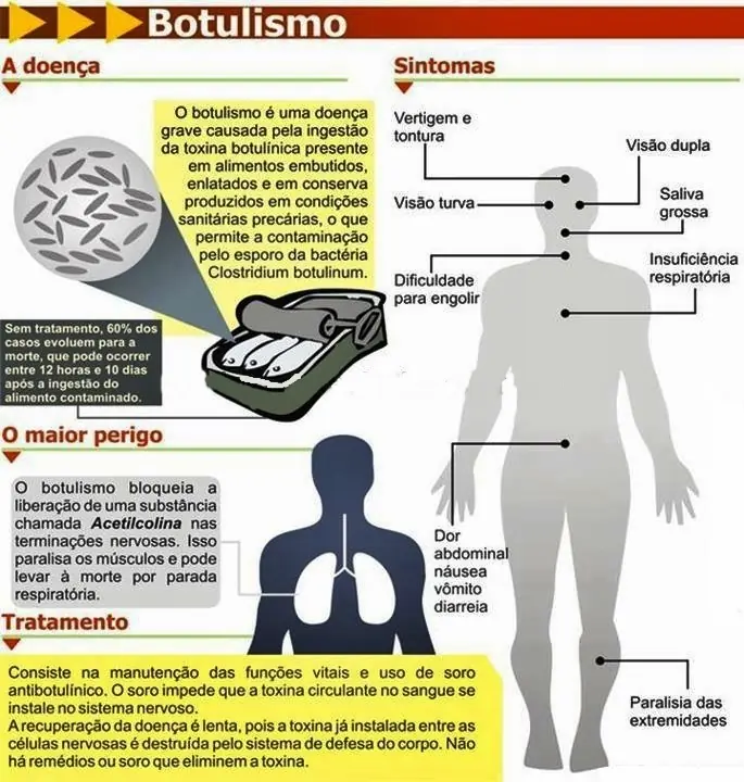 BioTerrorismo.