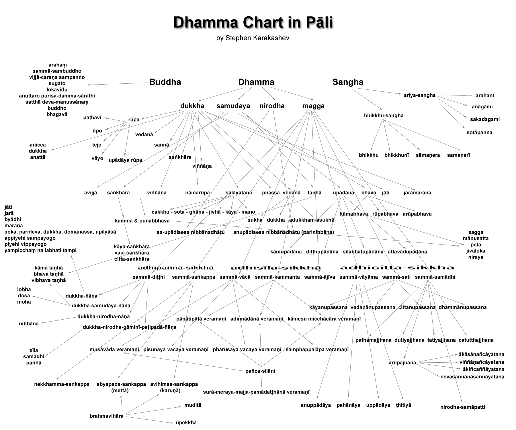 vipassana