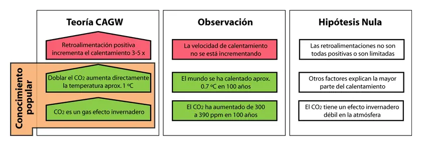 Yo creo en el calentamiento global?