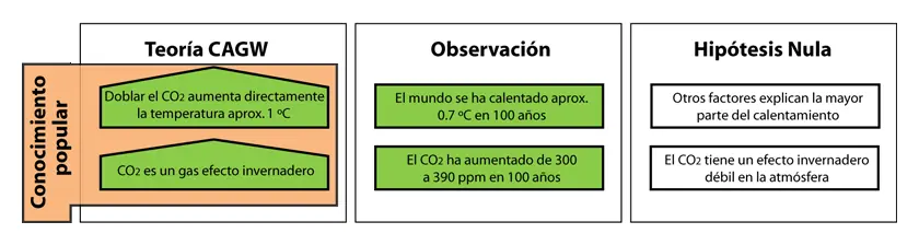 dudas