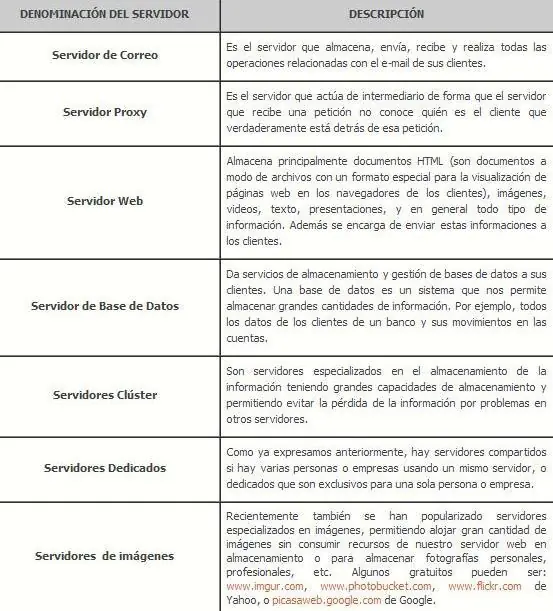 Computacion