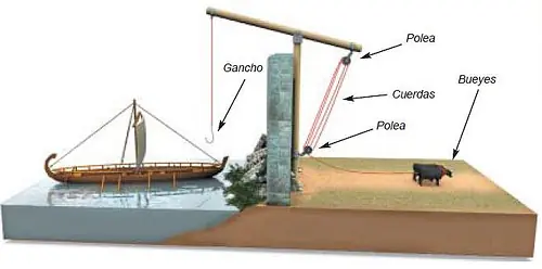 arquimedes