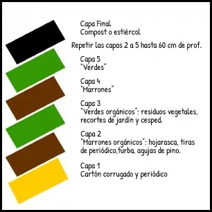 huerto