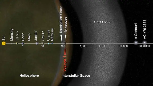20 Datos sobre el espacio que te sorprenderán! 20 Datos sobre el espacio que te sorprenderán!