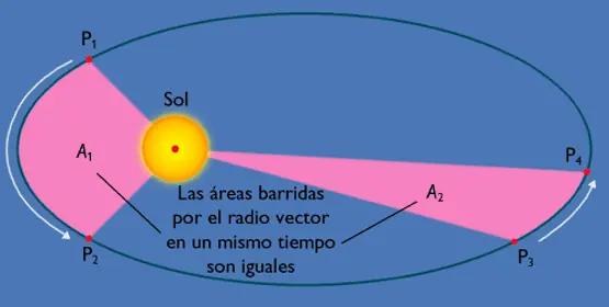perigeo