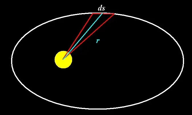 gravitacion universal