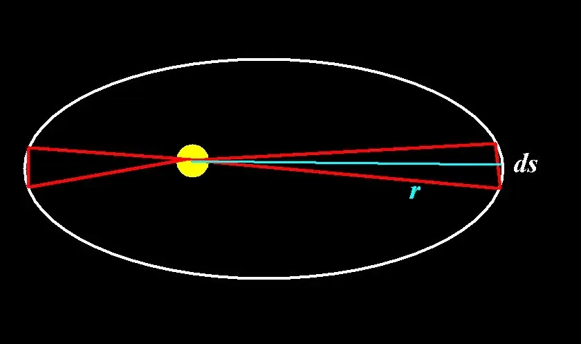 apogeo