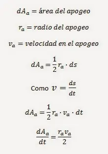 leyes de kepler