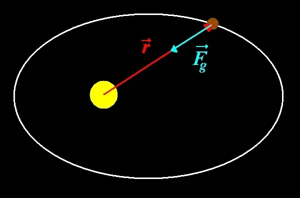 Velocidad Areolar