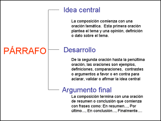 escritores