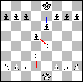 Ajedrez