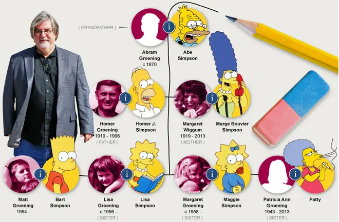 bart