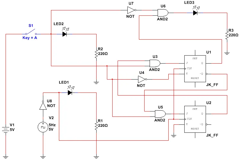 Simulación de un proceso digital automatizado