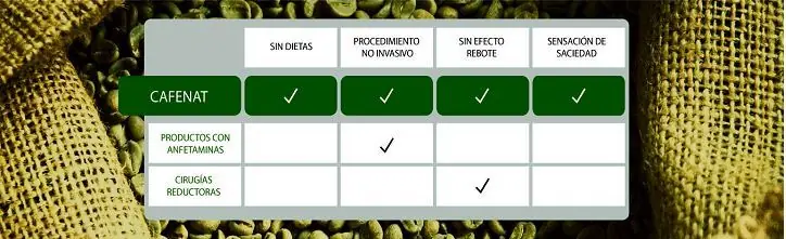 bajar de peso bajar de peso