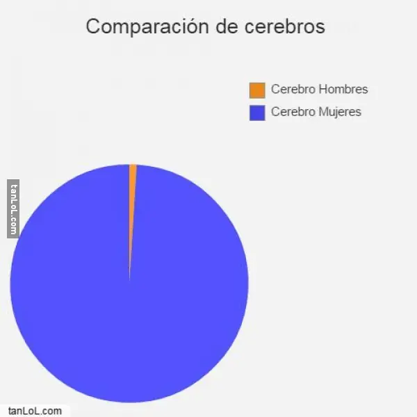 pensamientos