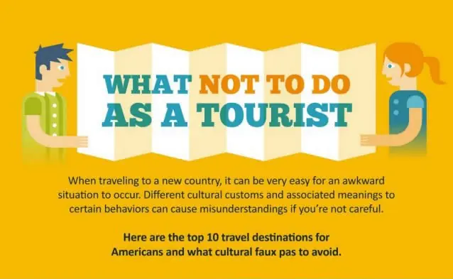 Que no hacer como turista