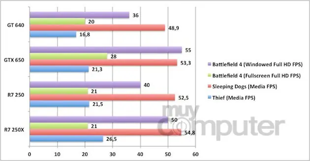 Actualizar tu Pc - Comparando Hardware