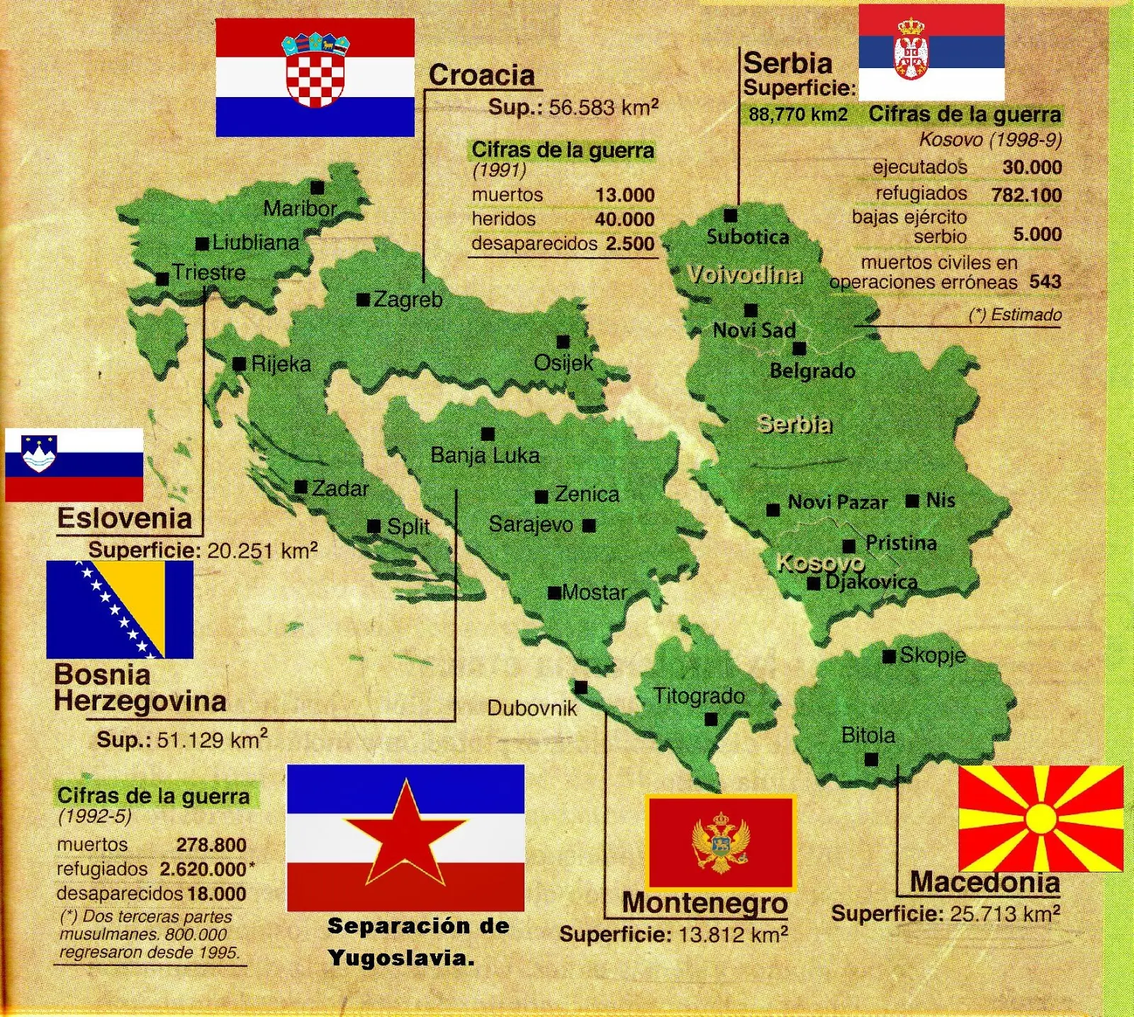 yugoslavia