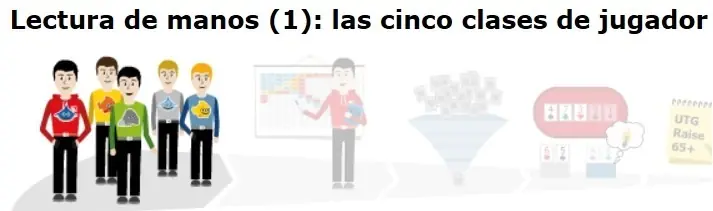 Poker Estrategia: El juego contra los Maniacos