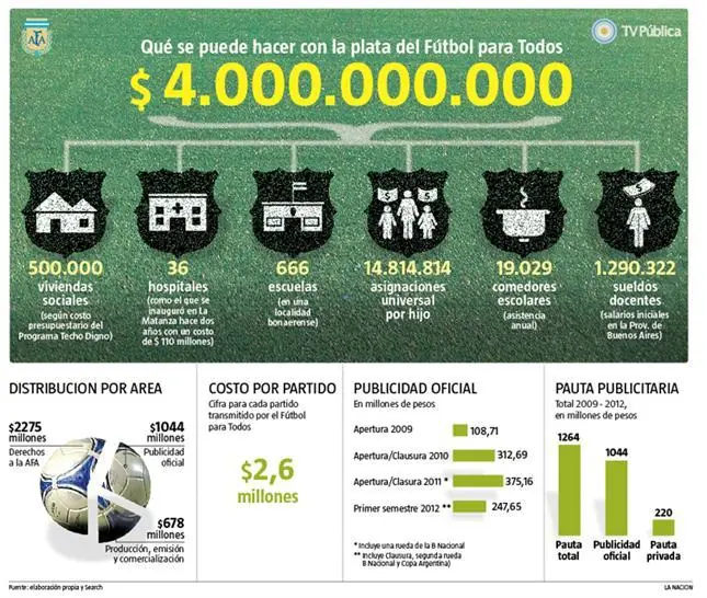 Futbol