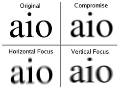 Que es el Astigmatismo?