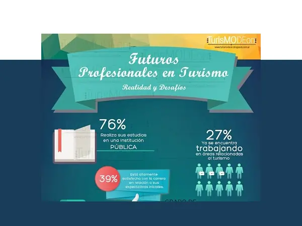 Los Futuros Profesionales de Turismo en Argentina