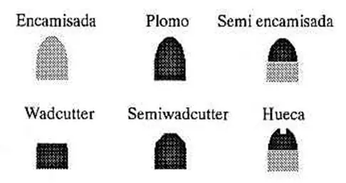 Residuos de Polvora