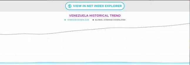 cantv chavista